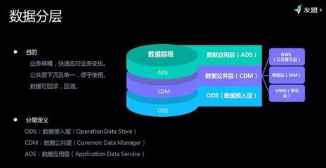 友盟+首次揭秘 如何對超級體量數據進行存儲與加工，高效服務150萬APP與710萬網站？
